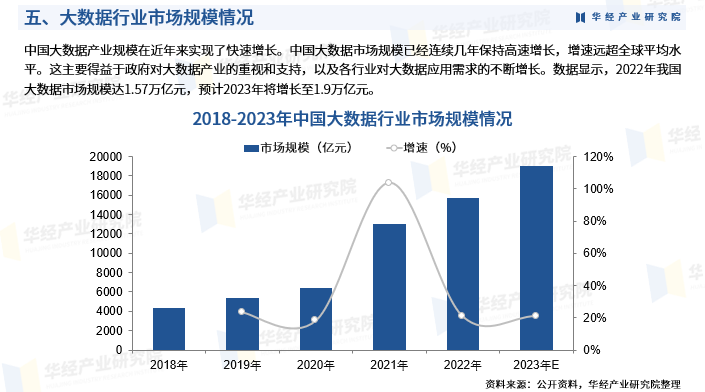2025年中国大数据行业市场深度分析及投资战略咨询报告-华经产业研究院图8