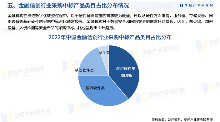 2025年中国金融信创行业产业链、重点企业分析及投资战略图8