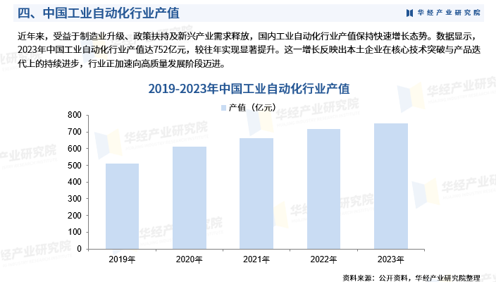 2025年中国工业自动化行业市场深度分析报告-华经产业研究院图7