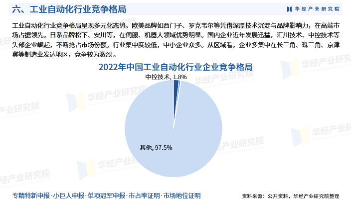 2025年中国工业自动化行业市场深度分析报告-华经产业研究院图9