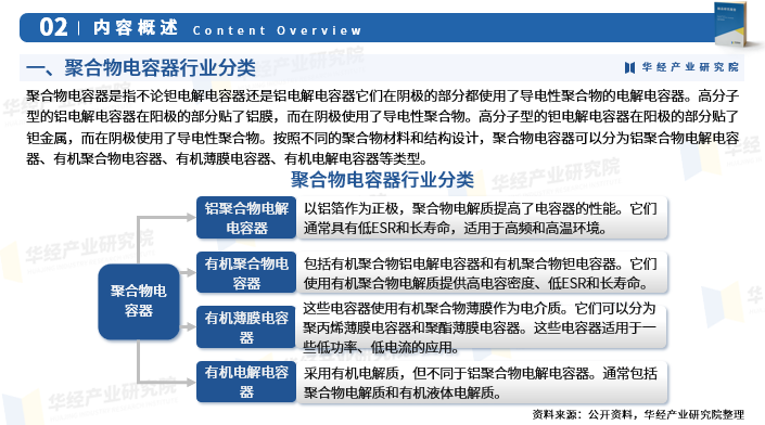 2025年中国聚合物电容器行业市场深度调查及投资前景预测报告图4