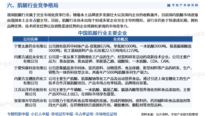 2025年中国肌酸行业产业链、竞争格局、重点企业及投资风险图9