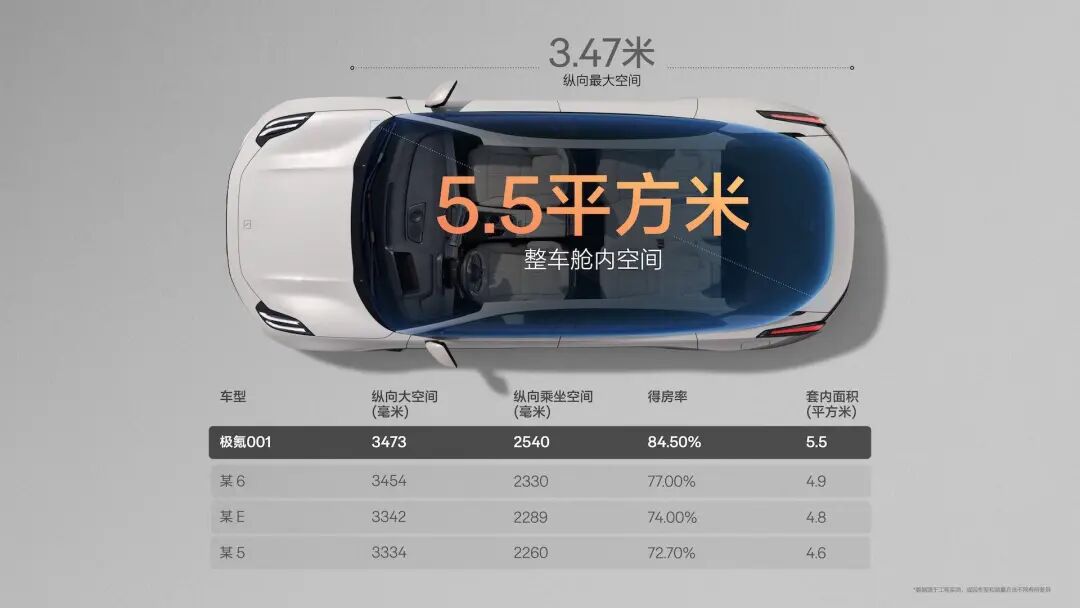 限时25.98万元起,全能猎装标杆再升级,焕新极氪001上市图20