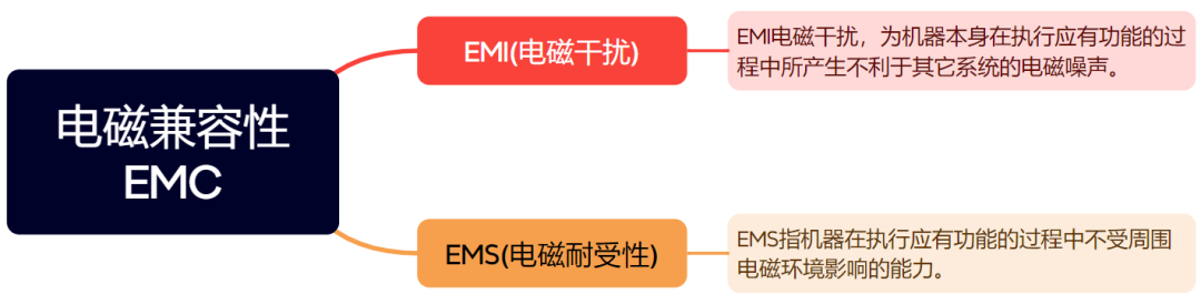 电子工程师必读：EMC设计的系统化策略与成本效益分析图1