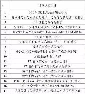 电子工程师必读：EMC设计的系统化策略与成本效益分析图2