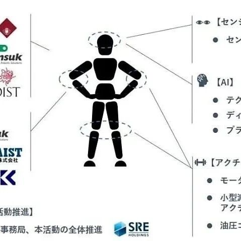 【机器人】日本计划明年试制纯国产人形机器人
