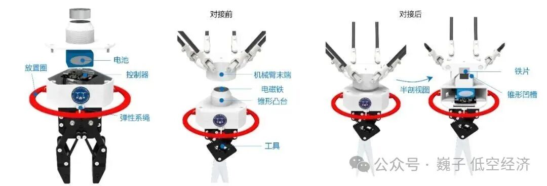【无人机】无人机空中“握手”，精确到厘米级全球首次实现多架旋翼无人机在飞行过程中交换工具图6