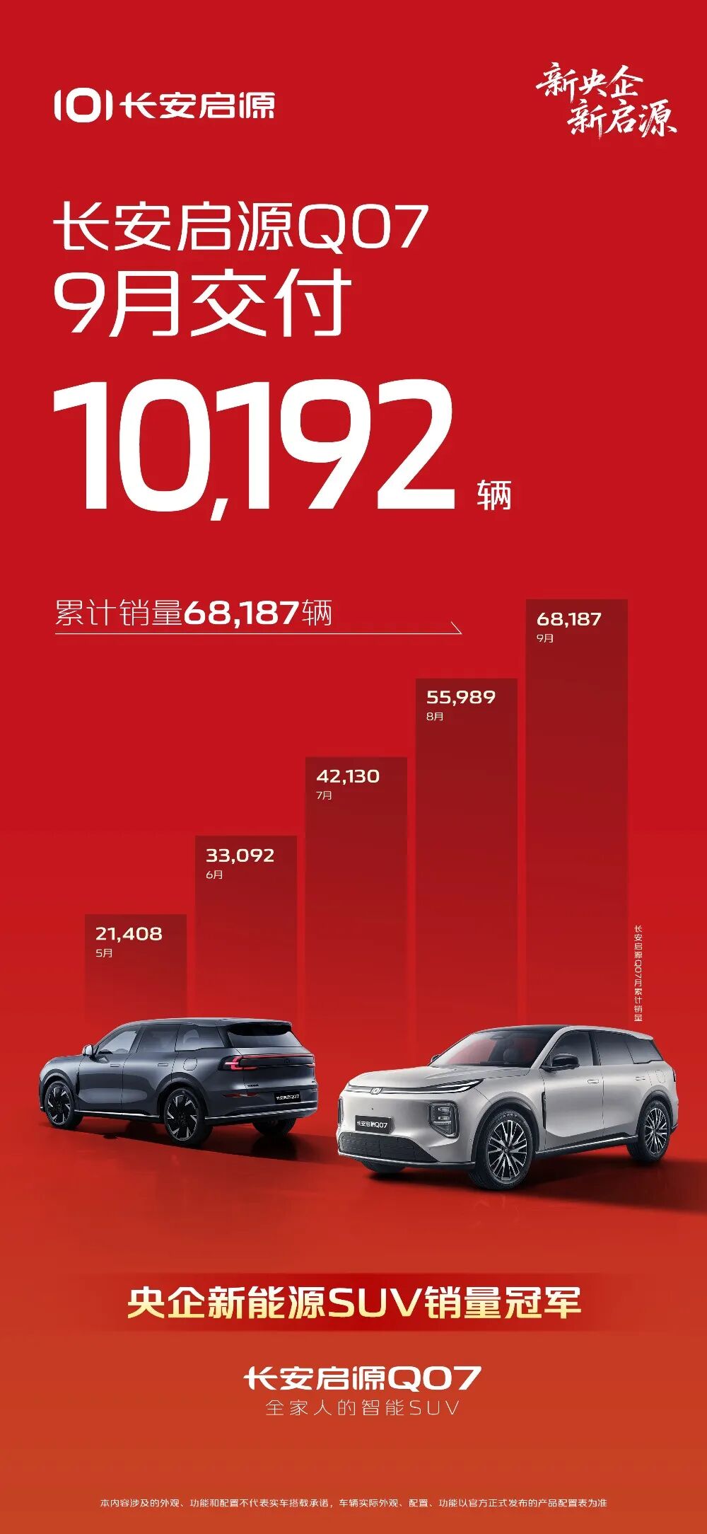 月销破万！家用大5座插混SUV上新，更智能也更安全！图4