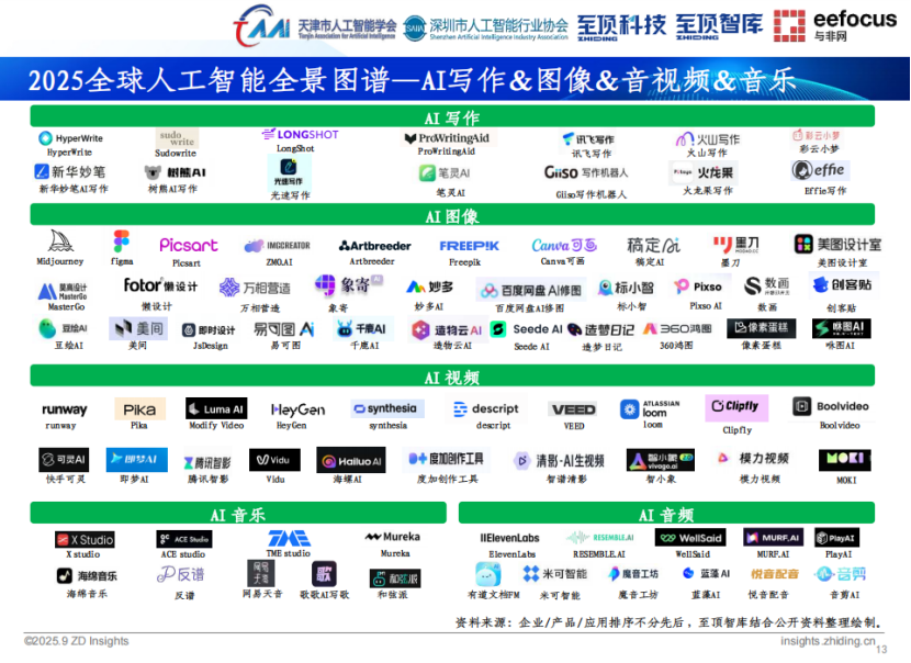 报告丨通向AGI之路:2025全球人工智能展望报告图7