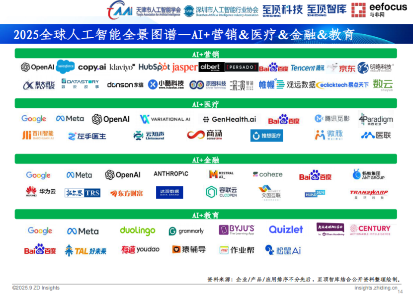 报告丨通向AGI之路:2025全球人工智能展望报告图8