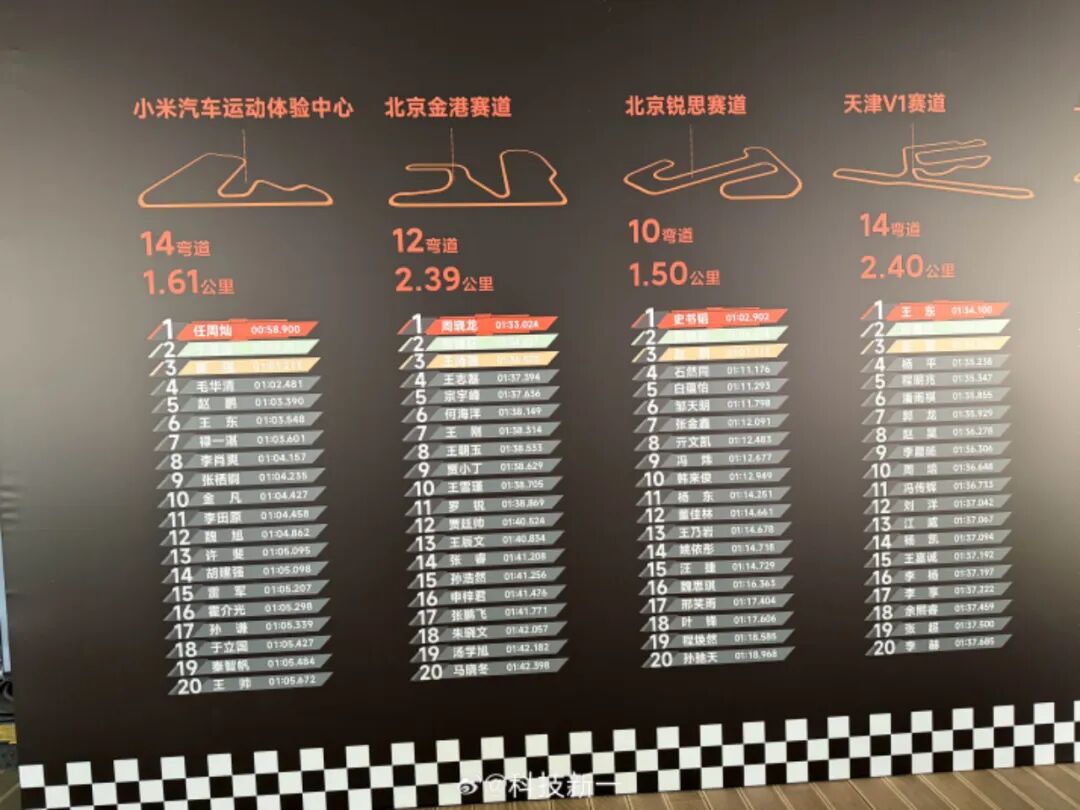 【汽车】小米员工赛道圈速排名出炉 雷军位列第15名 不敌金凡许斐图1