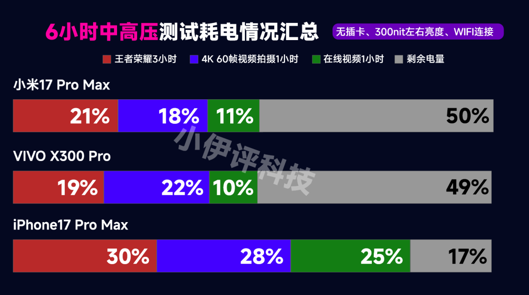 预计4299元起？VIVO X300系列详细参数汇总及对比小米17系列图6