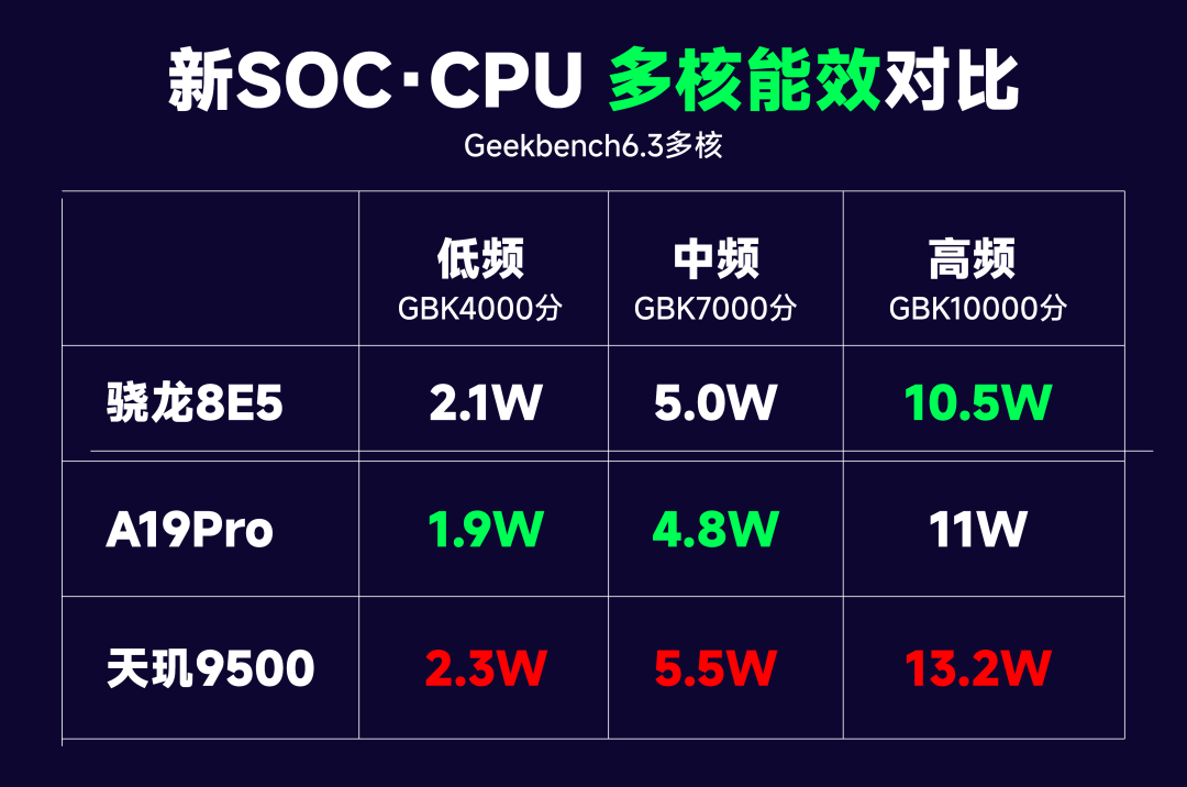 预计4299元起？VIVO X300系列详细参数汇总及对比小米17系列图10