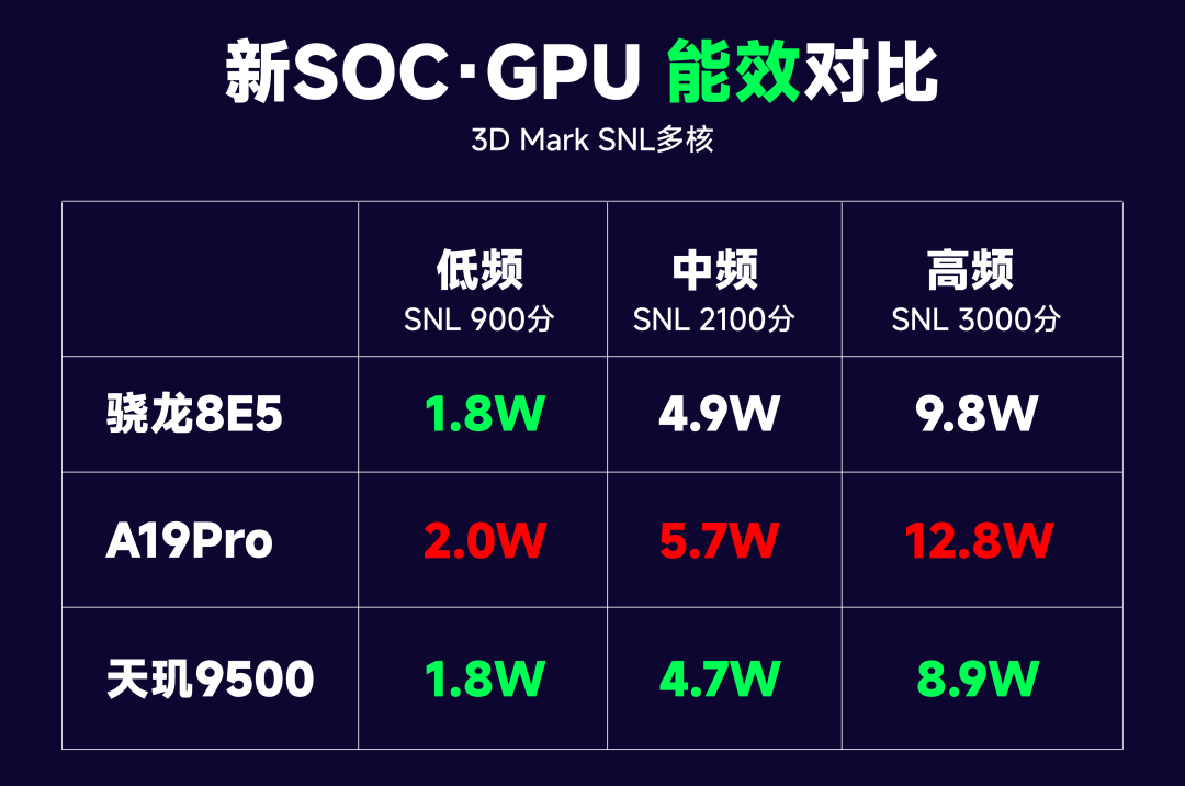 预计4299元起？VIVO X300系列详细参数汇总及对比小米17系列图11