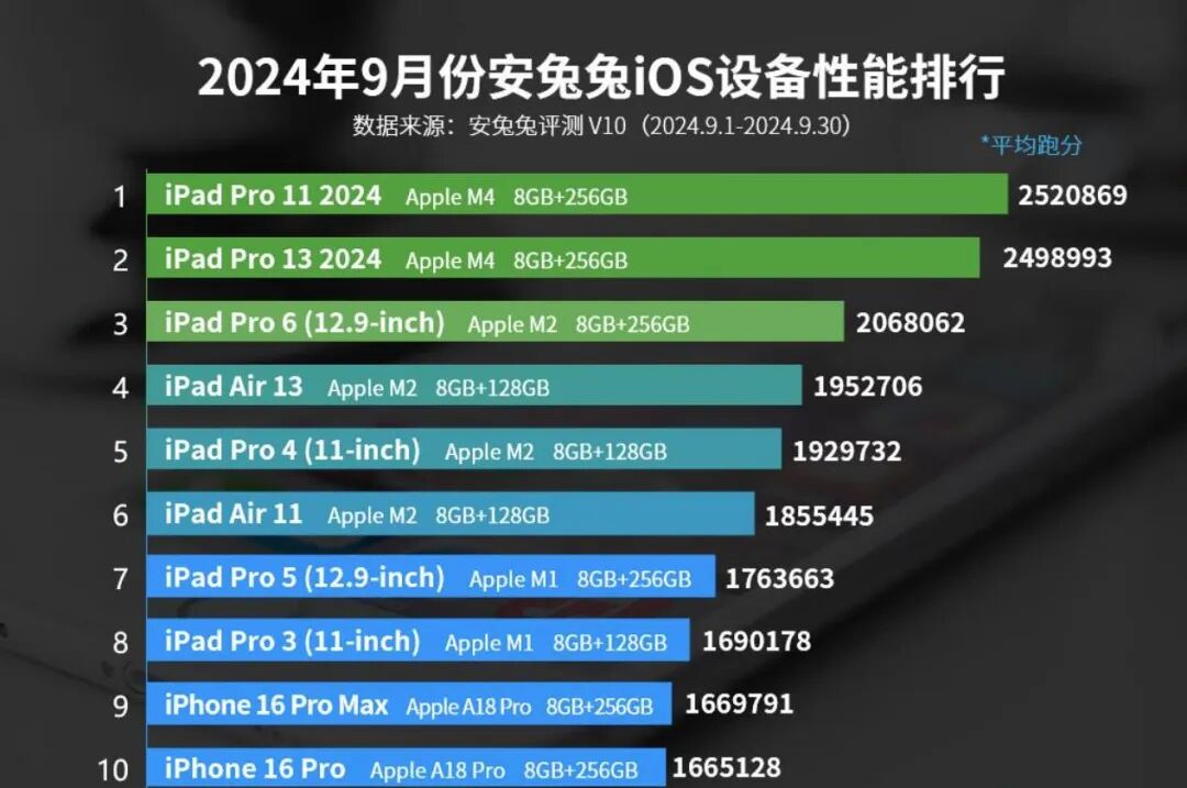iPhone17ProMax实力碾压，把我彻底征服了！图2