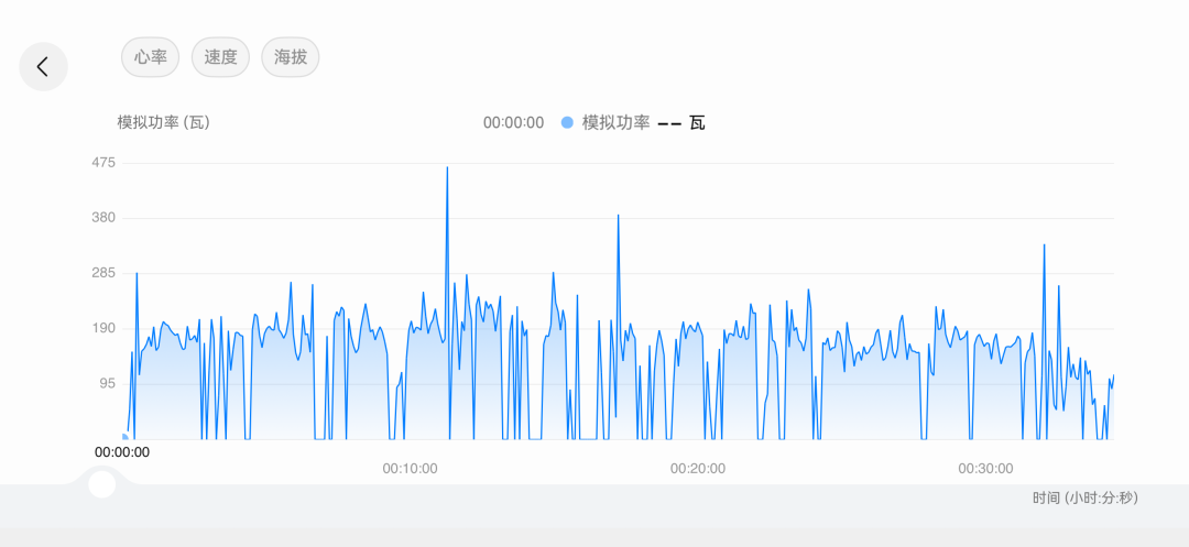 搞定高尔夫和潜水之后,华为的手表盯上了骑行图21