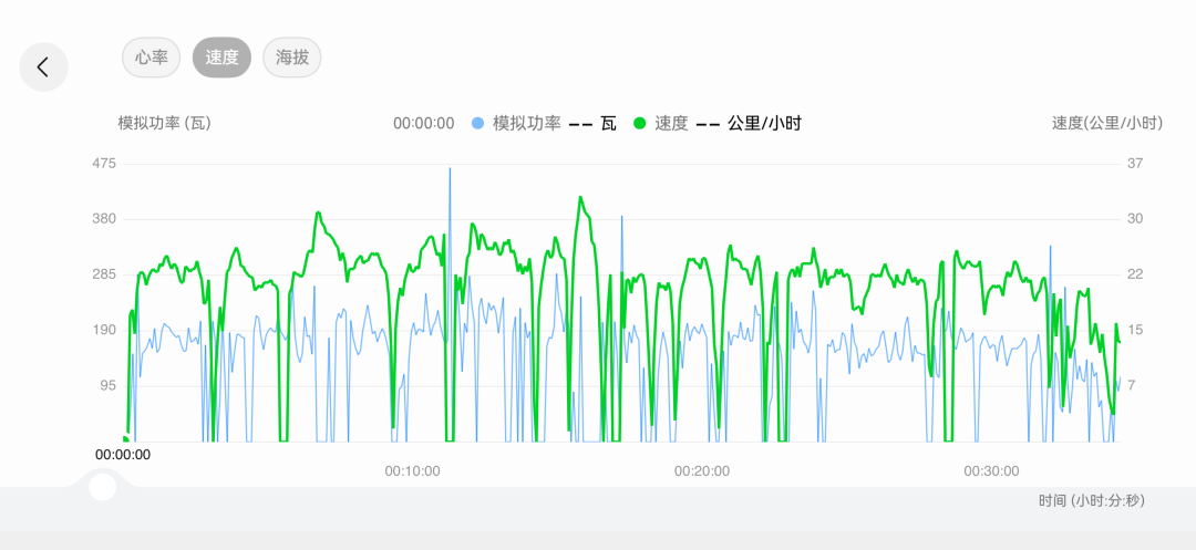 搞定高尔夫和潜水之后,华为的手表盯上了骑行图22