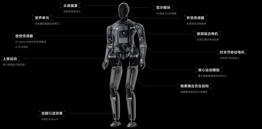 人形机器人核心企业梯队盘点图15