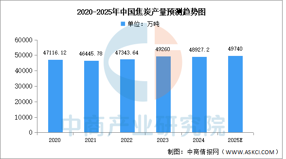 2025年中国磷化工产业链图谱及投资布局分析图13