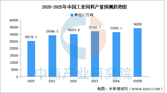 2025年中国磷化工产业链图谱及投资布局分析图26
