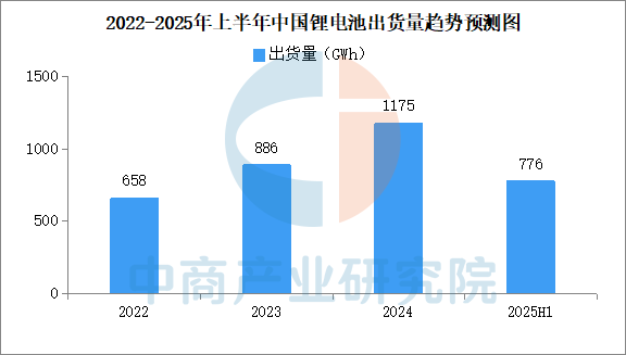 2025年中国磷化工产业链图谱及投资布局分析图27