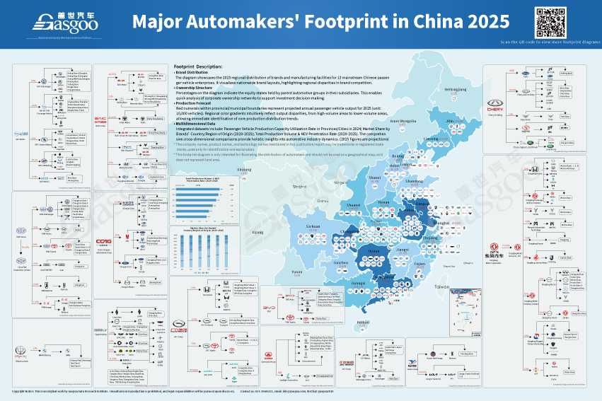 从布局图看趋势!20家新能源车企如何定义2025行业走向图10