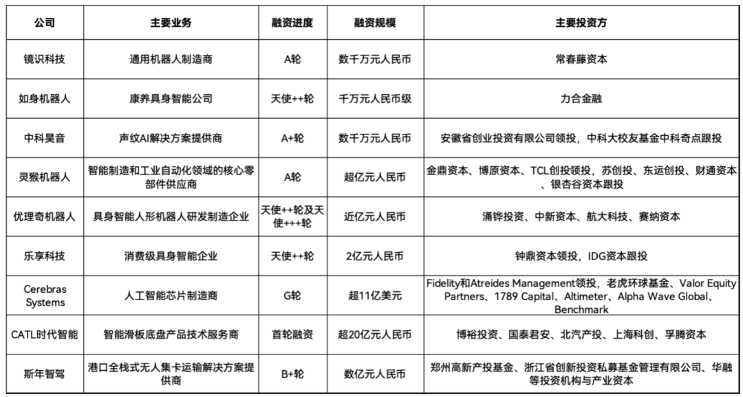 特朗普急了,威胁对中国加征100%关税;稀土管制,全球半导体供应链承压应对;南大团队研发高精度模拟存算一体芯片创纪录图2