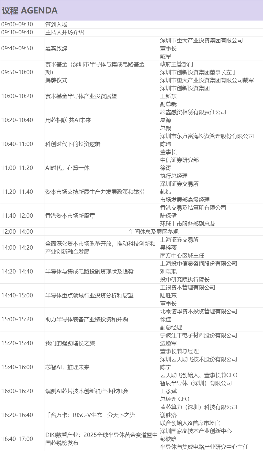 最强资本矩阵集结!三大交易所、顶级投资机构与上市公司齐聚第二届湾区半导体投融资战略发展论坛图2