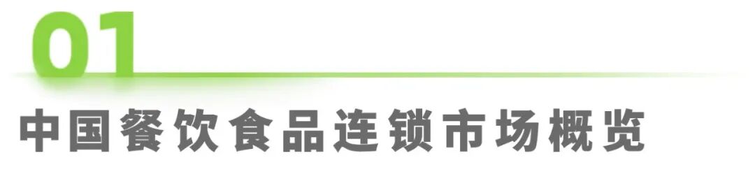 2025年中国餐饮食品连锁加盟行业白皮书图1