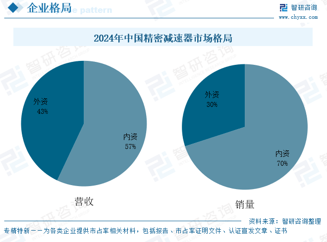 2025年中国精密减速器行业发展现状、产业链及未来趋势分析：下游应用领域不断发展，带动精密减速器持续放量[图]图6
