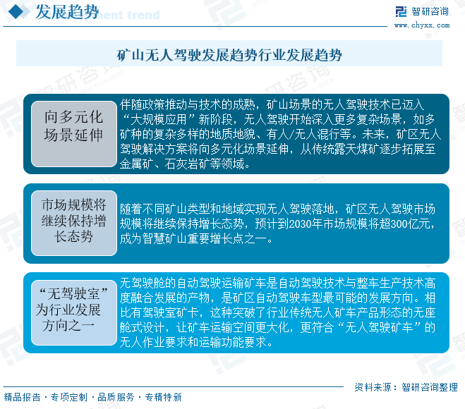 2025年中国矿山无人驾驶行业市场现状、企业格局及趋势分析：行业迈入“大规模应用”新阶段，市场规模爆发式增长 [图]图18