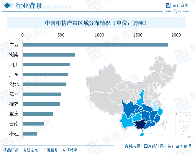 2025年中国柑桔深加工‌行业发展现状、竞争格局及趋势研判：产业集群效应凸显，深加工规模持续扩大[图]图7