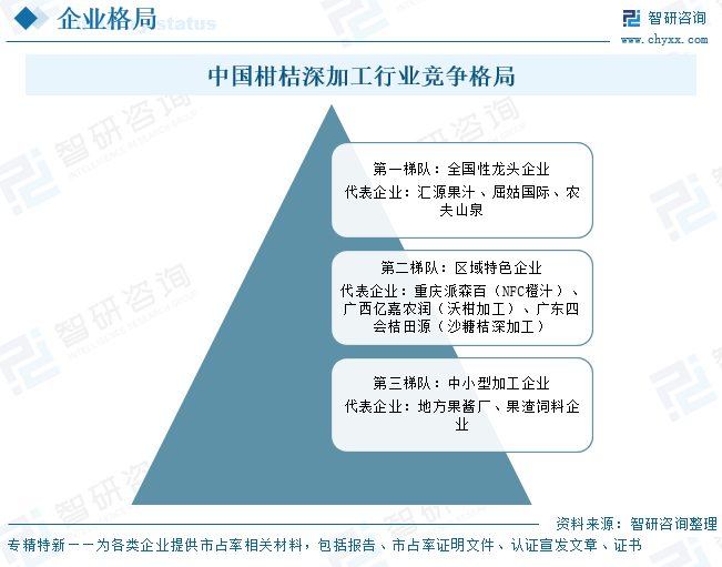 2025年中国柑桔深加工‌行业发展现状、竞争格局及趋势研判：产业集群效应凸显，深加工规模持续扩大[图]图12