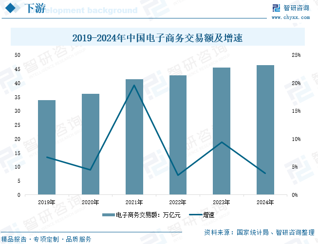 2025年中国冰点脱毛仪器行业发展现状、竞争格局及趋势分析：在颜值经济蓬勃发展背景下，行业市场规模不断上涨[图]图7