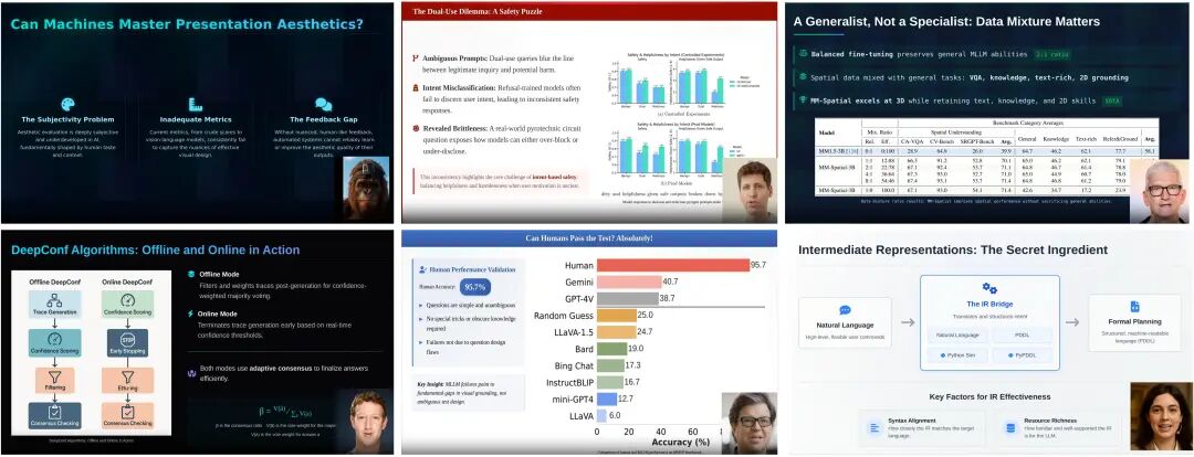 “AI版LeCun”自己讲解论文,自我进化智能体框架生成精美演讲视频图1