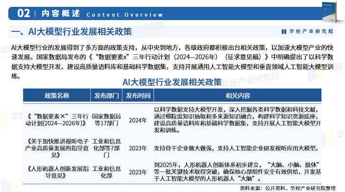 2025年中国AI大模型行业市场调查研究报告-华经产业研究院图4