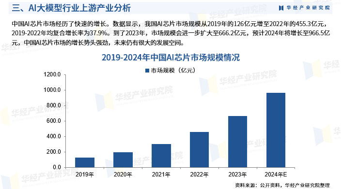 2025年中国AI大模型行业市场调查研究报告-华经产业研究院图6