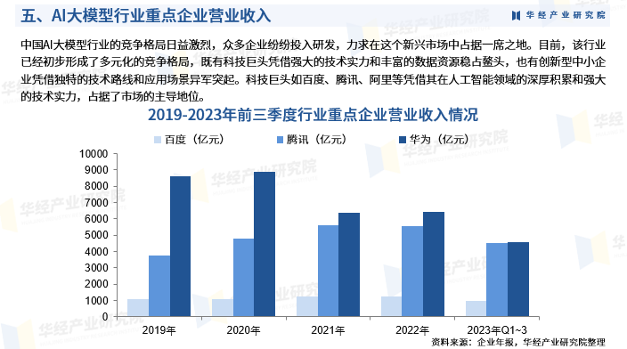 2025年中国AI大模型行业市场调查研究报告-华经产业研究院图8