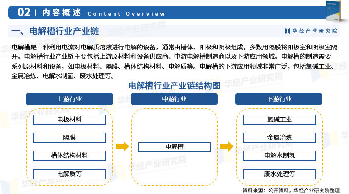 2025年中国电解槽行业市场深度分析报告-华经产业研究院图4