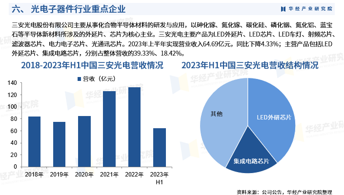 2025年中国光电子器件行业发展现状：行业分类、产业链、产量、投资数量、专利申请数量、专利申请结构及重点企业图9