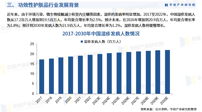 2025年中国功效性护肤品行业产业链、重点企业分析及投资战略图6