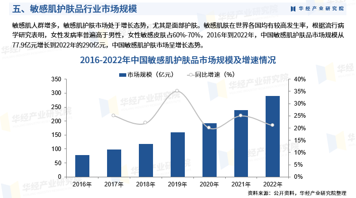 2025年中国功效性护肤品行业产业链、重点企业分析及投资战略图8