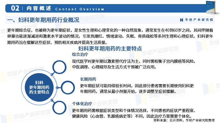 2025年中国妇科更年期用药行业市场规模、进入壁垒及投资战略研究图4