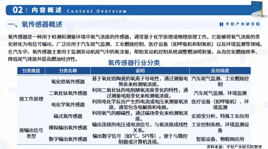 2025年中国氧传感器行业深度研究报告：市场需求预测、进入壁垒及投资风险图4