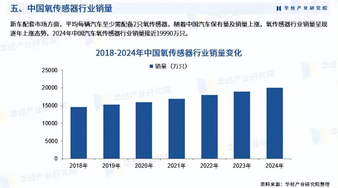 2025年中国氧传感器行业深度研究报告：市场需求预测、进入壁垒及投资风险图8