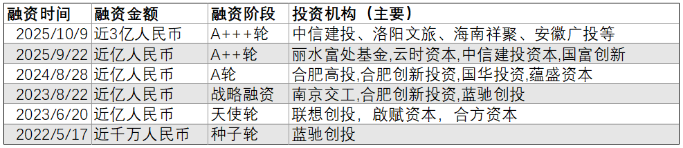 又一家eVTOL企业获近3亿元融资,资本押注倾转旋翼与低空文旅场景图4
