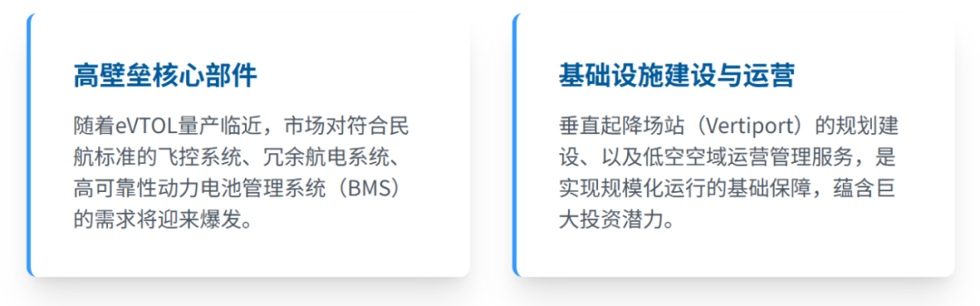 又一家eVTOL企业获近3亿元融资,资本押注倾转旋翼与低空文旅场景图8