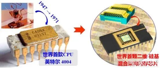 全球首颗二维硅基混合芯片诞生,中国IC设计走向“换道超越”图4