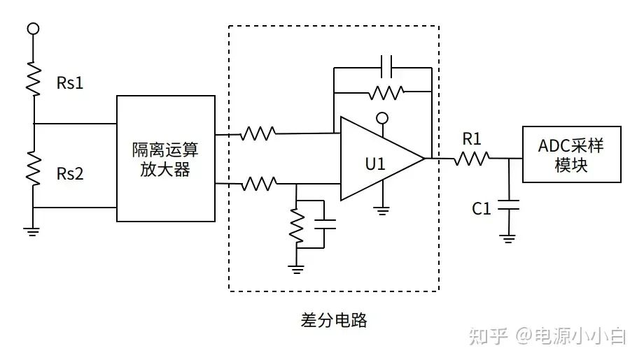 常用ADC采样调理电路的原理和结构图7