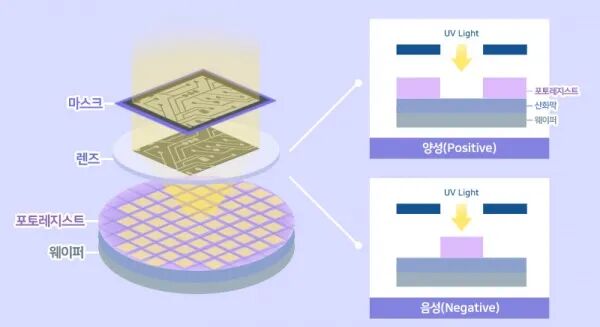 三星联手S&S Tech申请EUV防护膜专利，加速供应链本土化图1